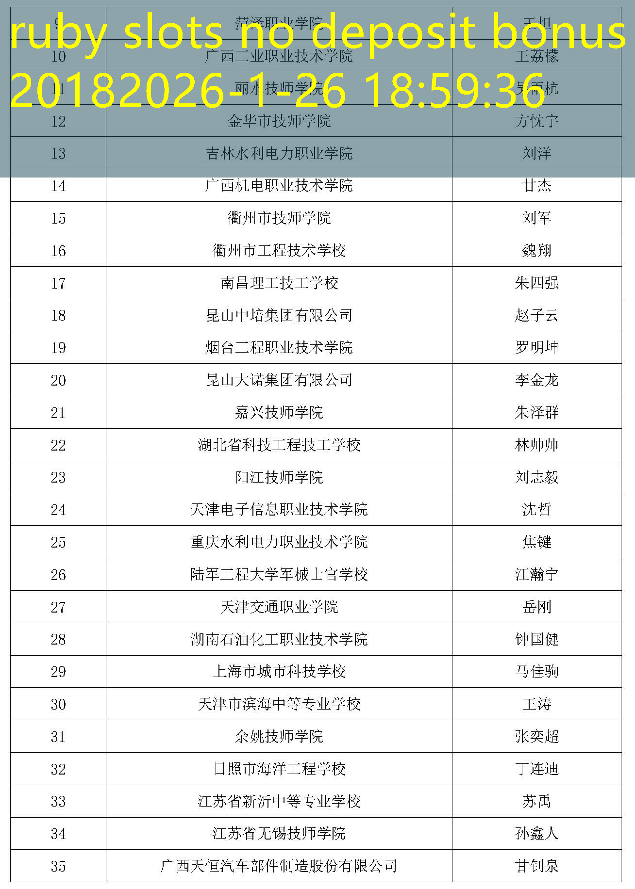 ruby slots no deposit bonus 2018 ruby slots no deposit bonus 2018